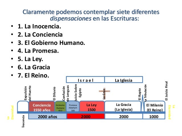 las dispensaciones biblicas en